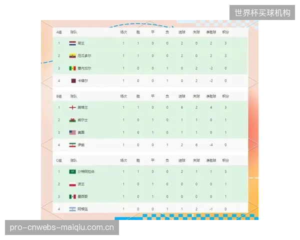 外界舆论普遍不看好卡塔尔前景,球队需将压力转化为动力。 外界舆论普遍不看好卡塔尔前景,球队需将压力转化为动力。